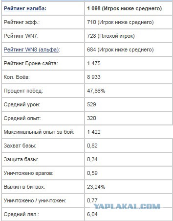 Wargaming 22