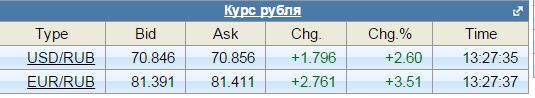 Курс доллара в ближайшее время. Часть 2.