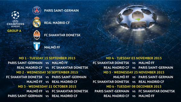 Champions League Сезон 2015/2016
