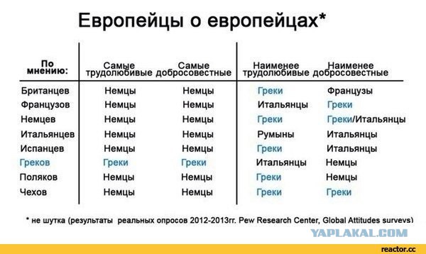Сколько европейцев готова принять Сибирь?