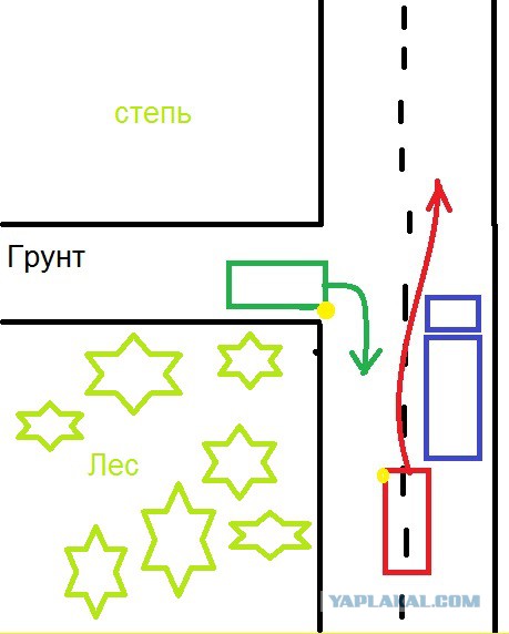 Обгон на перекрёстке, разъяснение ГИБДД.