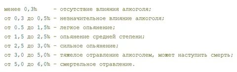 Ура Развелся! Свобода! спустя 8 часов...