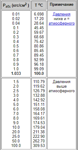 Как забыть о покупной тушенке или краткая история автоклавирования
