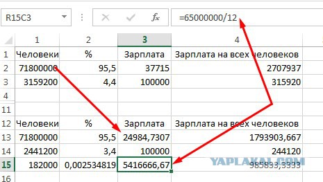 Про фейки и среднюю зарплату