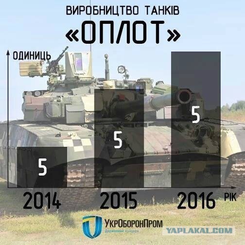 Танк “Оплот” приказал долго жить