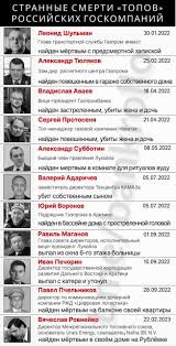Тайна смерти маршала Устинова. Как ЦРУ травило неугодных советских руководителей