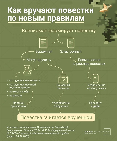 Повестка пришла сегодня