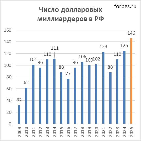 Депутат Арефьев подтвердил слухи о повышении НДС и предупредил о росте цен в 2026 году