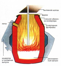 Кто кем работает.