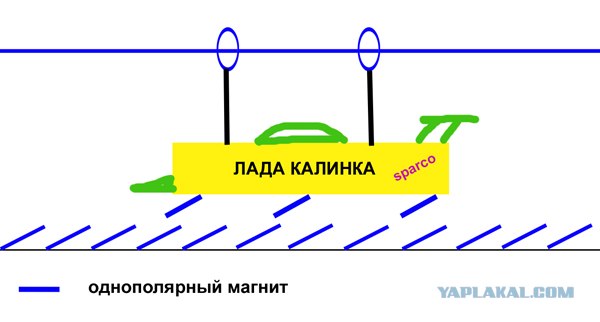 Создаём вечный двигатель