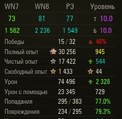 Wargaming 33