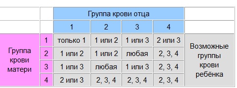Отец и сын (по крови, или, как повезет?)