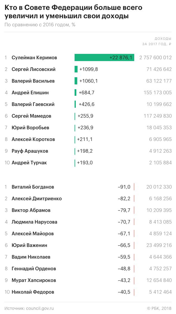 Где-то в параллельной вселенной... Доход главы администрации президента РФ за год составил 255 млн. рублей...