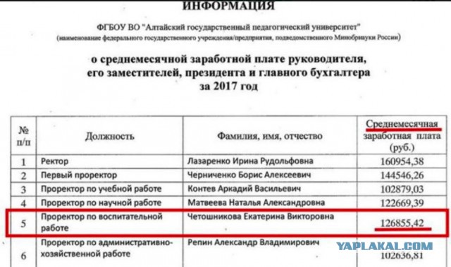 9 фактов о зарплатах в Москве