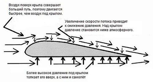 "Взлетит не взлетит". Создание мема о самолете и транспортере