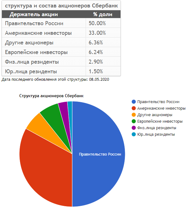 Указ о конфискации имущества США