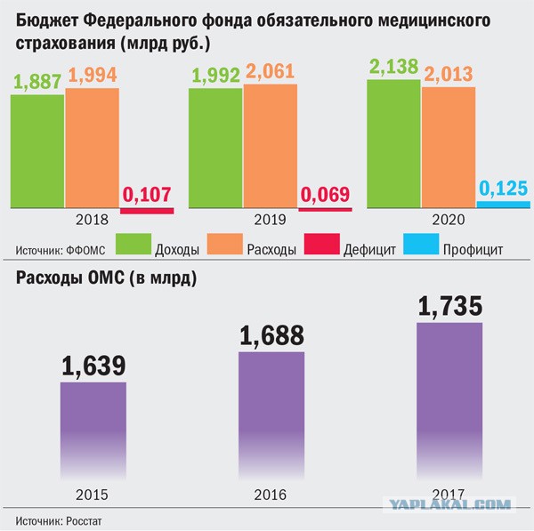 Глава союза страховщиков предложил повысить взносы по ОМС для курильщиков и толстых