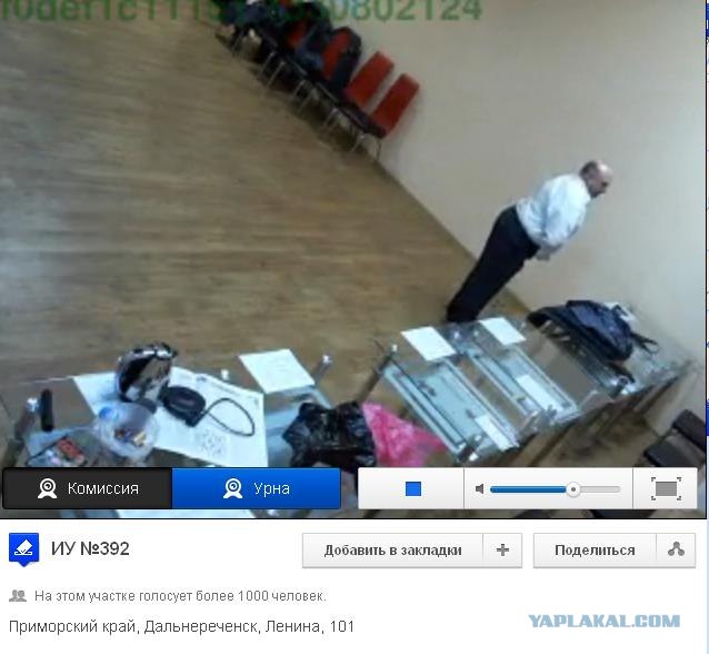 Веб-камеры на избирательных участках