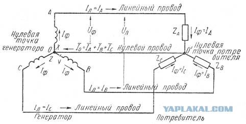 Что произойдет?