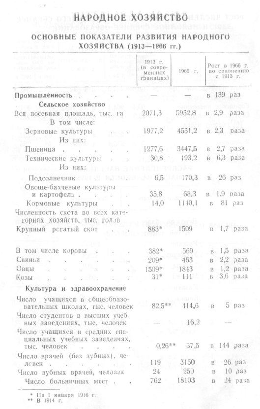 Россия проела 420 триллионов рублей наследия СССР