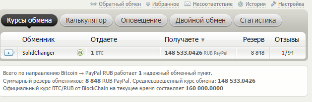 Золотая лихорадка: наши дни