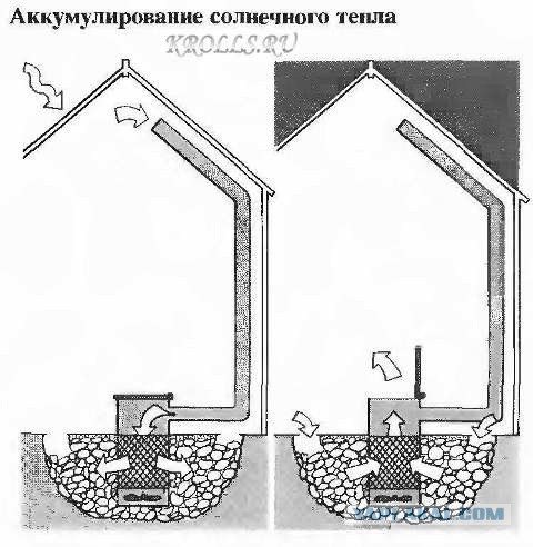 Теплица деревянная, двумя руками