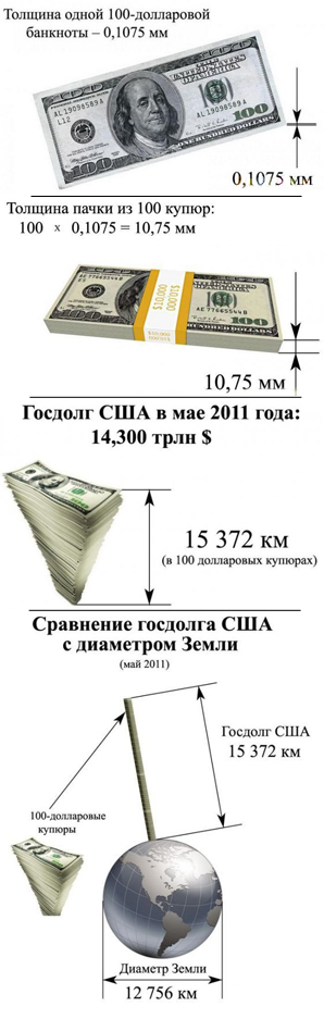 Гос.долг США