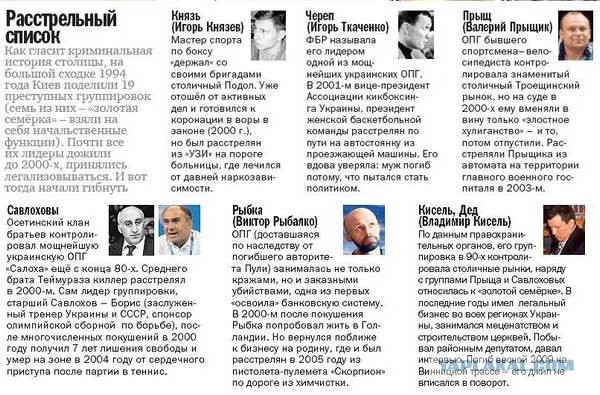 Русская Весна Донбасса - потрачено.