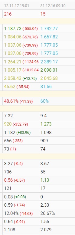 Wargaming 54