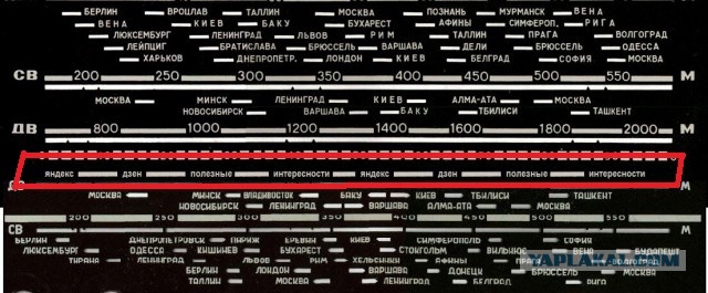 Почему на шкале радиоприемников писали названия городов