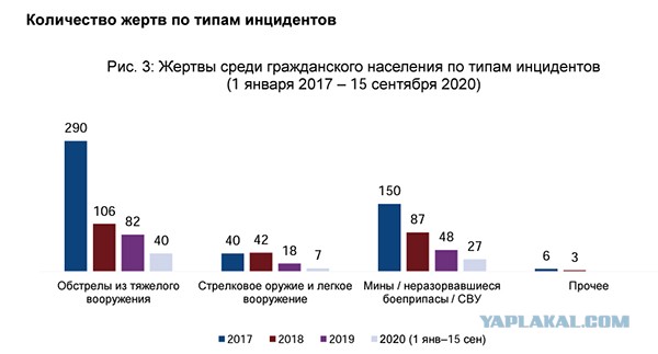 Ситуация в Балаклее