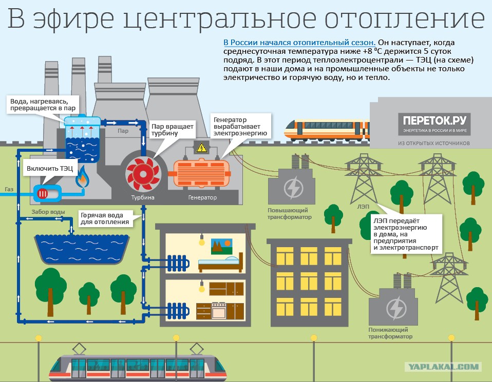 Схема тэц с описанием
