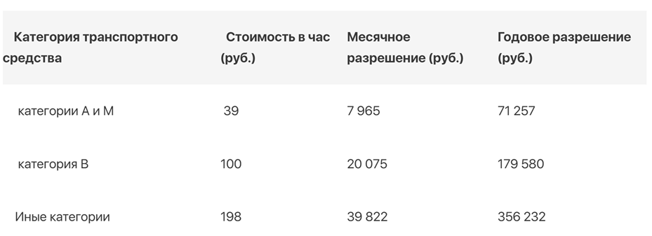 Борьба с незаконными антипарковочными средствами по закону.