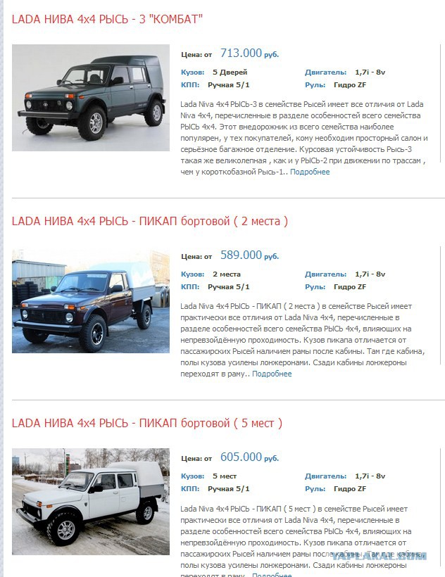 Тест-драйв мелкосерийной Lada 4х4 «Рысь» Бронто.