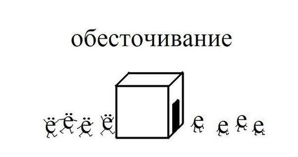 Закуток граммарнаци