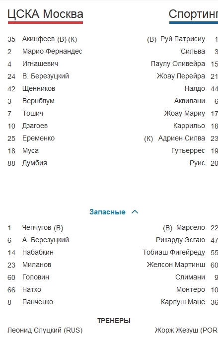 Champions League Сезон 2015/2016