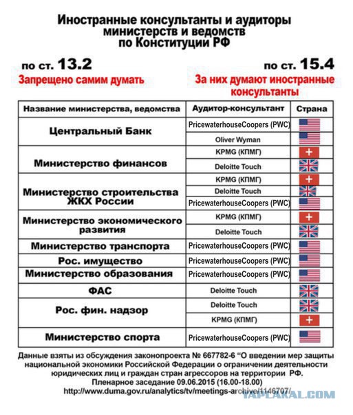 Как избежать оплаты капремонта и при этом не погрязнуть в долгах