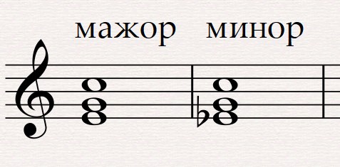 У знакомого беда