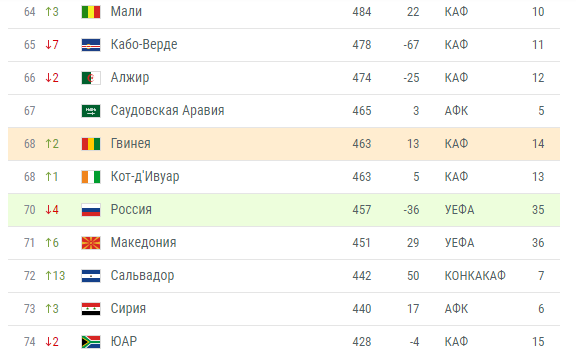 Отличная реакция Александра Головина на славословия "экспертов"