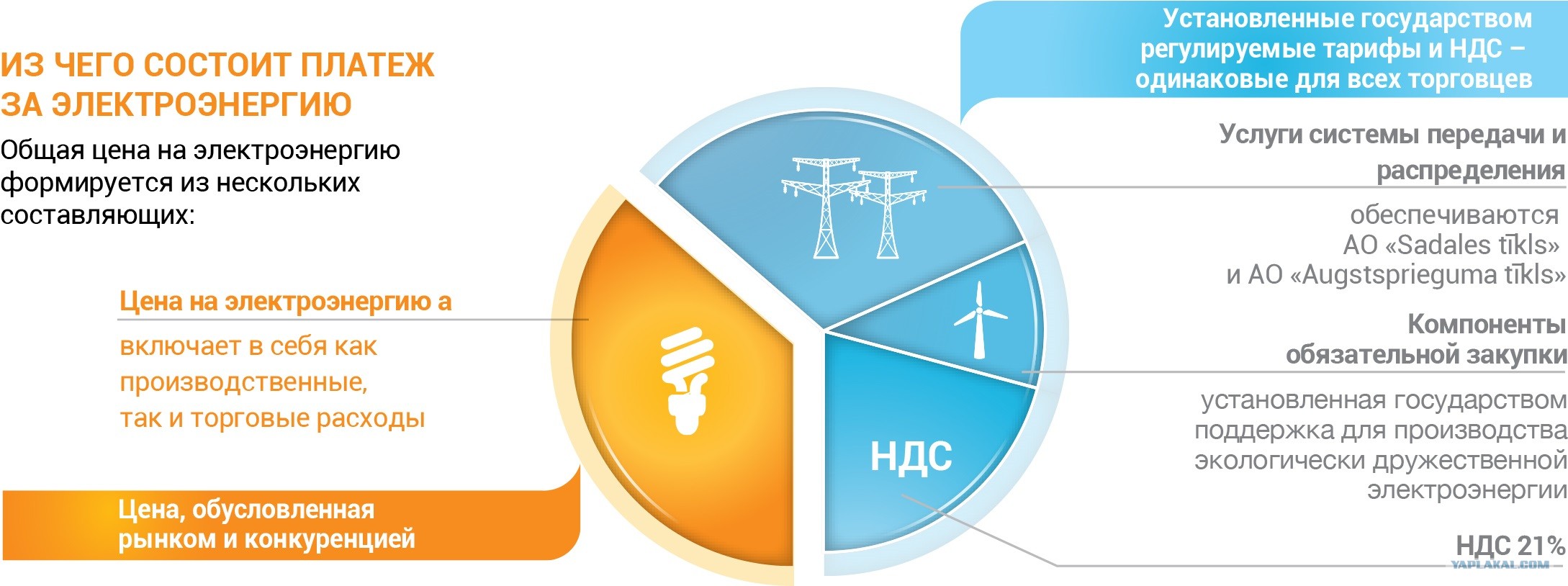 какие скидки на электроэнергию