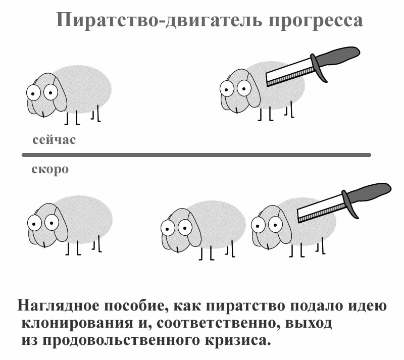 Война Двигатель Прогресса