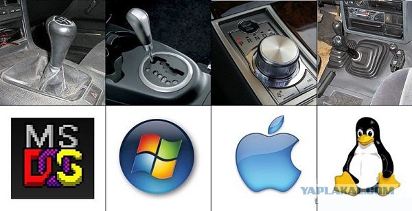 Принципиальная разница между Mac и PC