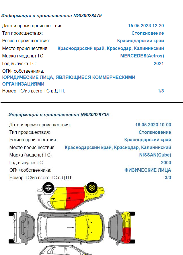 Краснодарские автоподставщики
