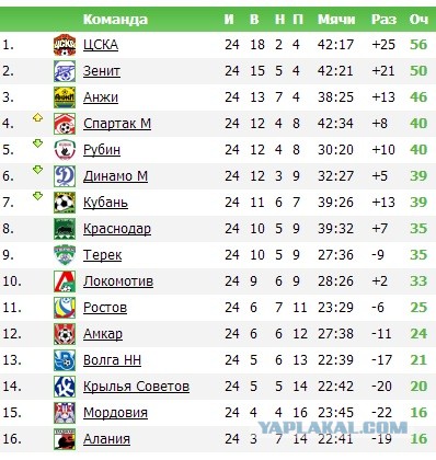 Итог ЧР 2012/2013, кубок