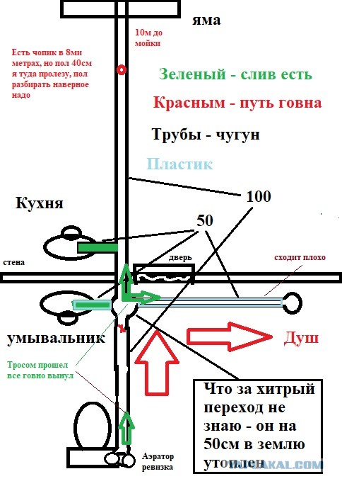 Сантехники стали востребованные айтишников