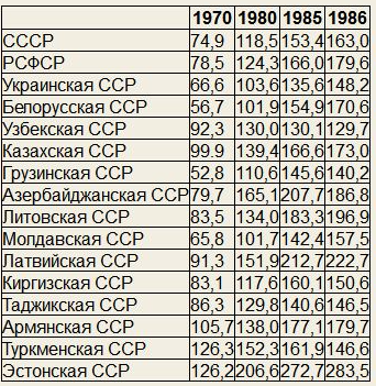 Отрасль которую мы потеряли - электроника