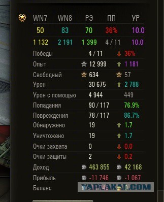 Wargaming 12, WoT сотоварищи