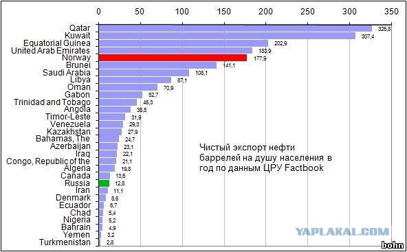 Цены на топливо