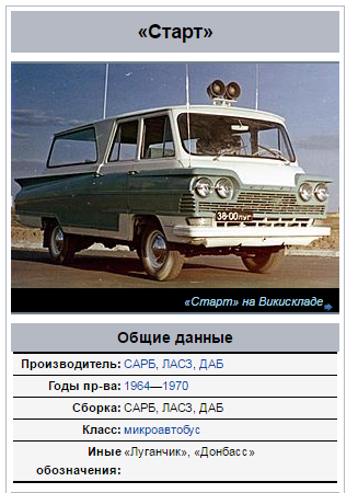 Автомобили республик СССР: Украина