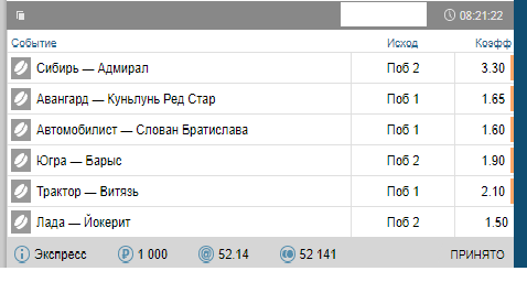 Хоккей сезон 2017-18 (КХЛ, НХЛ, сборная России, хсм, женский) часть 2